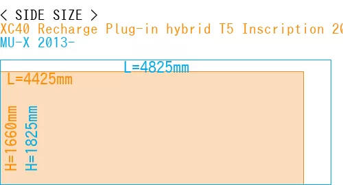 #XC40 Recharge Plug-in hybrid T5 Inscription 2018- + MU-X 2013-